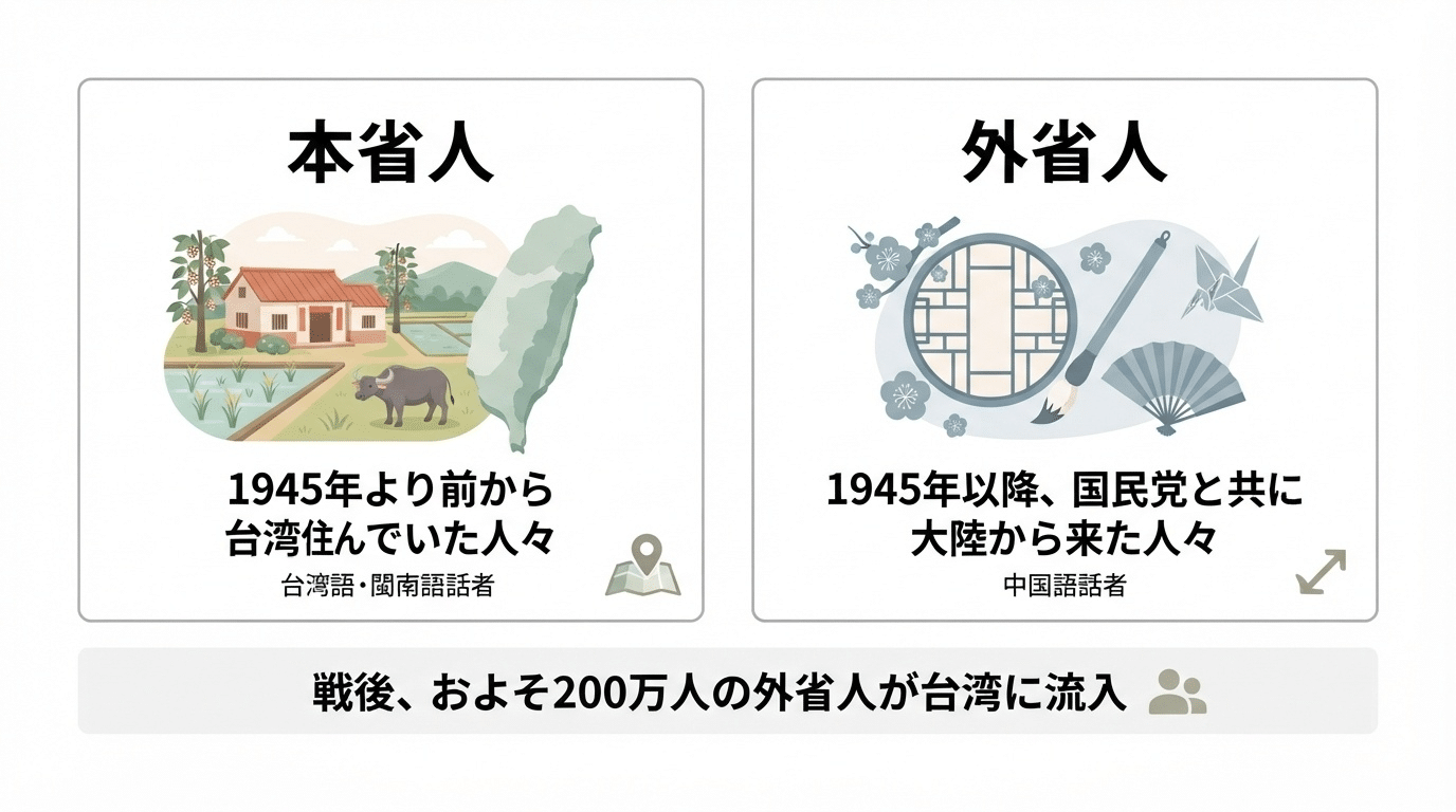 外省人と本省人